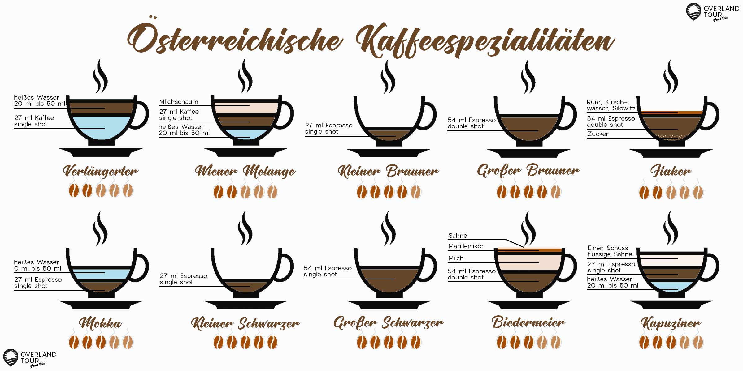 Die Österreichische Kaffeespezialitäten in der Übersicht